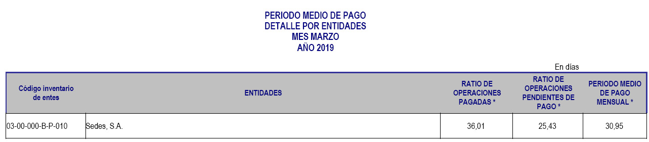 Marzo de 2019