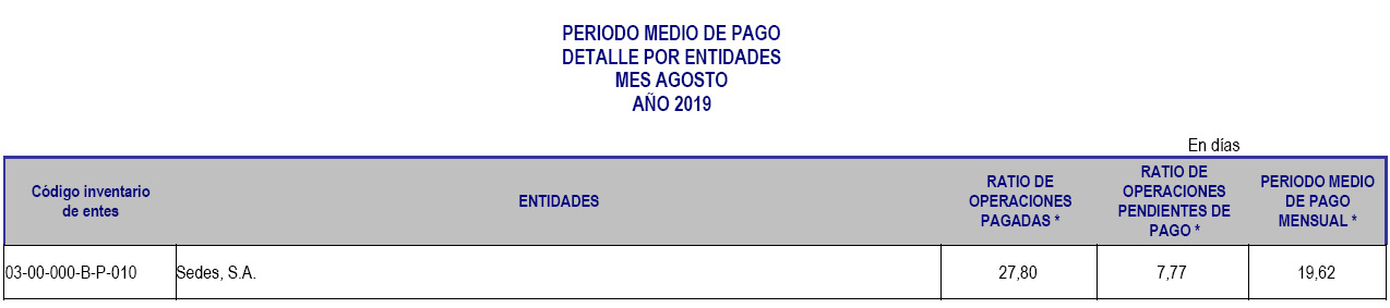 Agosto 2019