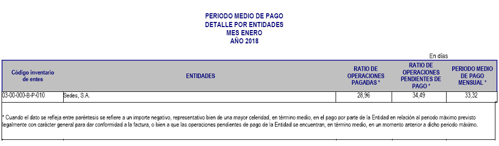 Enero 2018