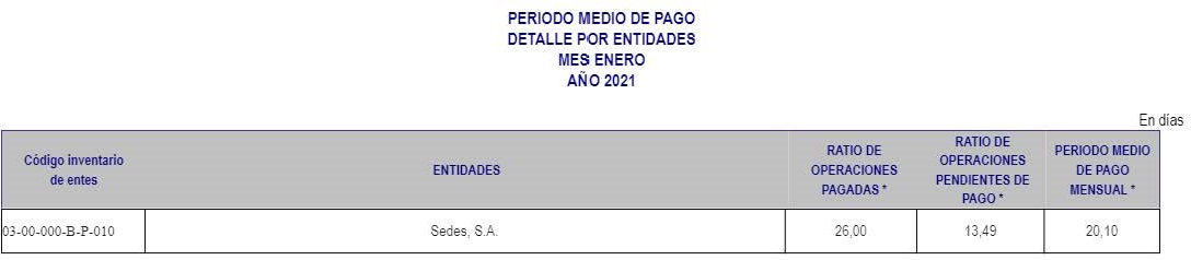 Enero 21