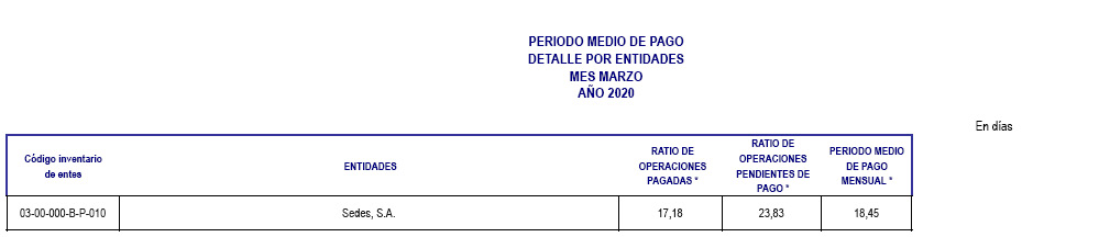 Marzo 2020