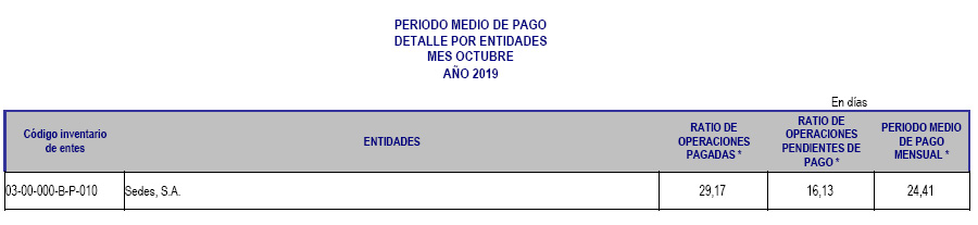 Octubre 2019