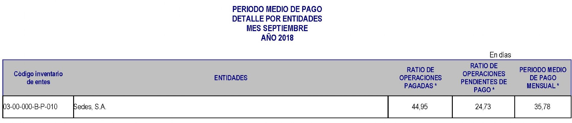 septiembre de 2018
