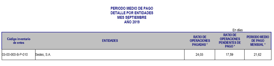 Septiembre de 2019